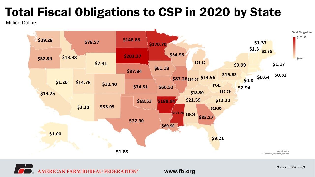 Overview of title II conservation program in the farm bill